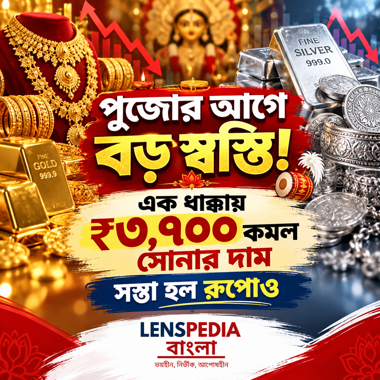 পুজোর আগে বড় স্বস্তি এক ধাক্কায় ₹৩৭০০ কমল সোনার দাম সস্তা রুপোও