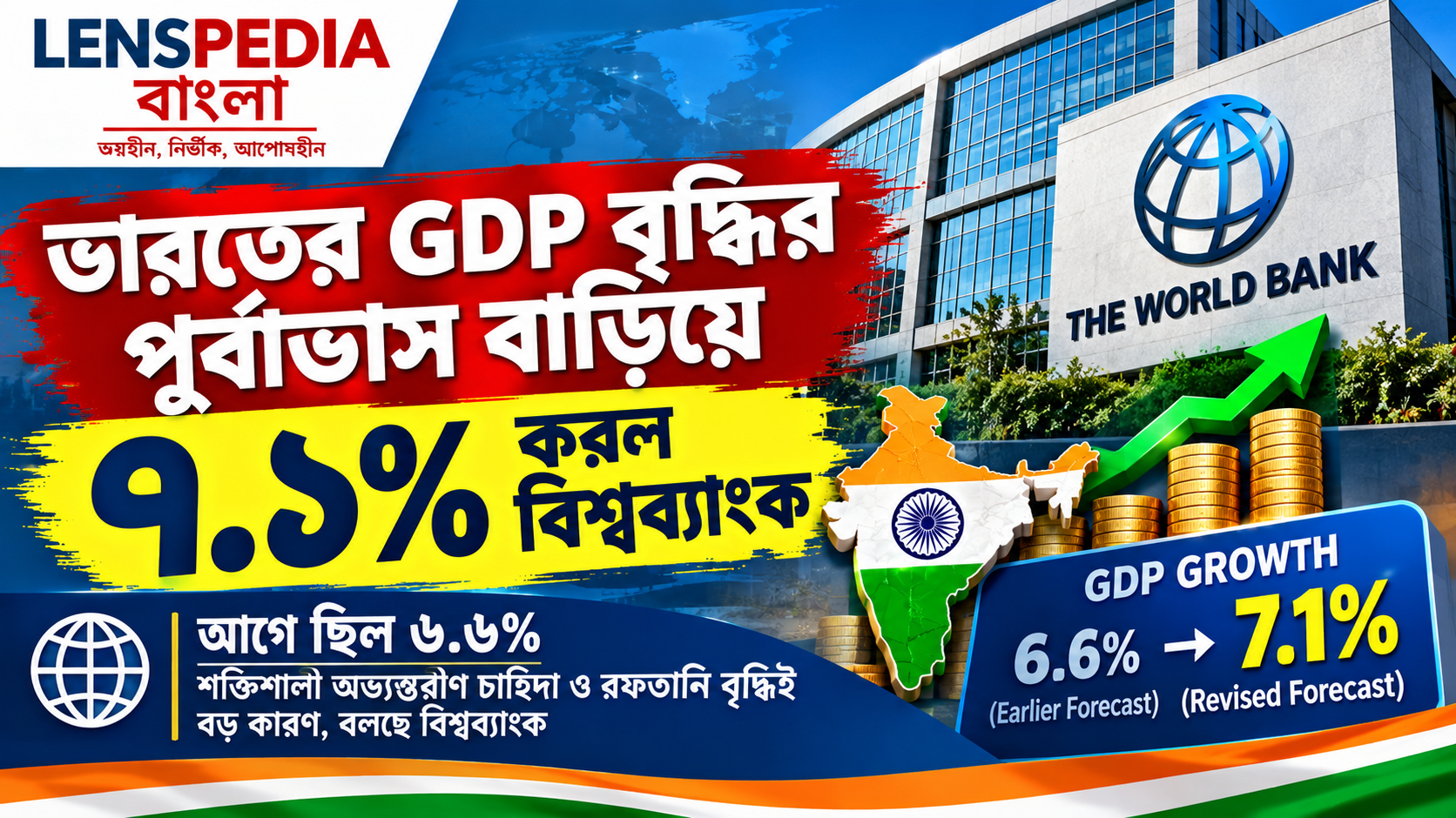 প্রত্যাশার চেয়ে ভালো ভারতের অর্থনীতি, FY27-তে GDP বৃদ্ধির পূর্বাভাস ৭.১% করল বিশ্বব্যাংক
